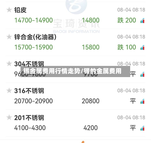 锡金属费用行情走势/锡的金属费用-第2张图片