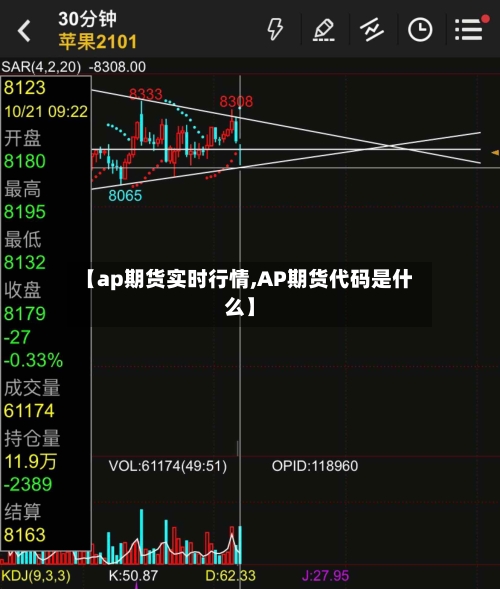 【ap期货实时行情,AP期货代码是什么】