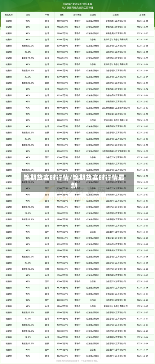 镍期货实时行情/镍期货实时行情最新