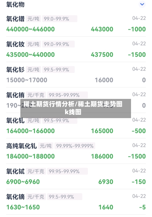 稀土期货行情分析/稀土期货走势图k线图