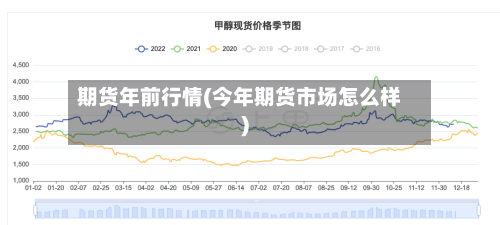 期货年前行情(今年期货市场怎么样)