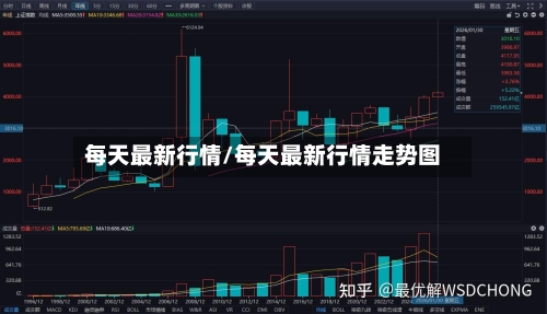 每天最新行情/每天最新行情走势图