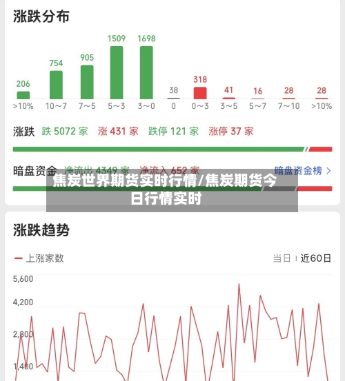 焦炭世界期货实时行情/焦炭期货今日行情实时-第2张图片