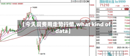 【今天铜费用走势行情,what kind of data】