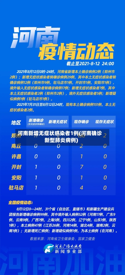 河南新增无症状感染者1例(河南确诊新型肺炎病例)