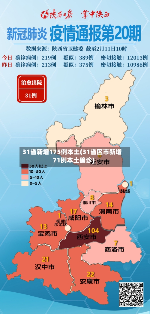31省新增175例本土(31省区市新增71例本土确诊)