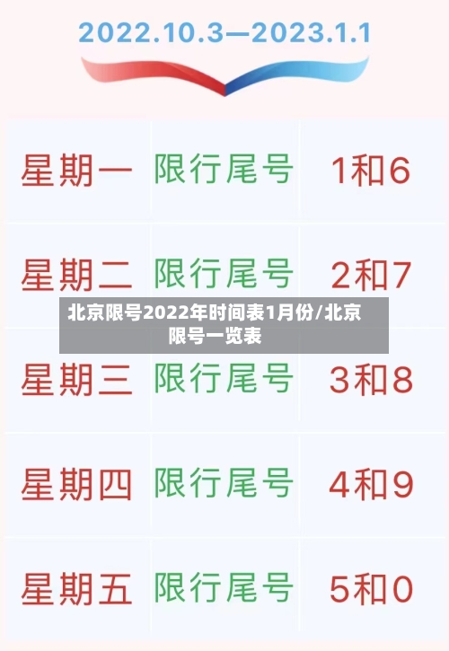 北京限号2022年时间表1月份/北京限号一览表-第2张图片