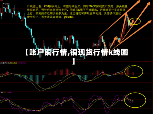 【账户铜行情,铜现货行情k线图】-第2张图片