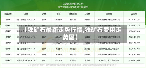 【铁矿石最新走势行情,铁矿石费用走势图】