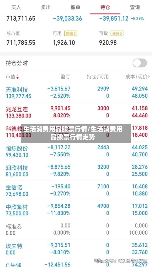 生活消费用品股票行情/生活消费用品股票行情走势