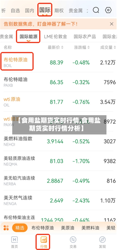 【食用盐期货实时行情,食用盐期货实时行情分析】