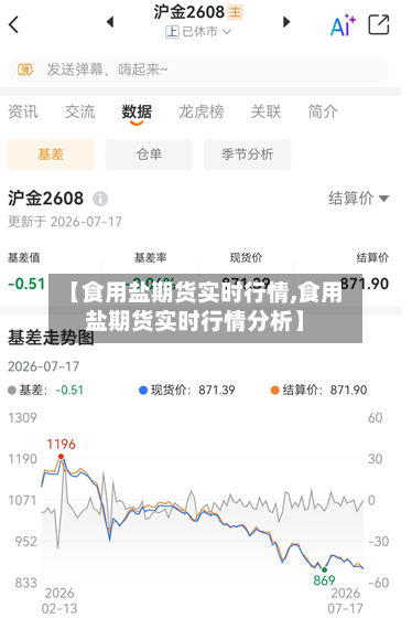【食用盐期货实时行情,食用盐期货实时行情分析】-第2张图片