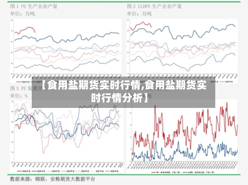 【食用盐期货实时行情,食用盐期货实时行情分析】-第3张图片