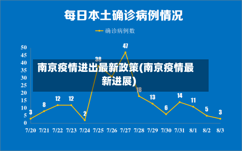 南京疫情进出最新政策(南京疫情最新进展)-第3张图片