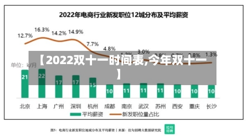 【2022双十一时间表,今年双十一】