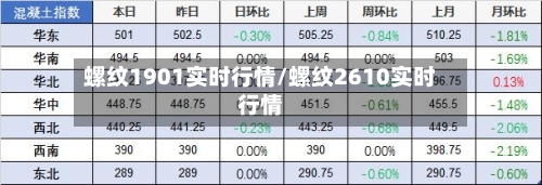 螺纹1901实时行情/螺纹2610实时行情