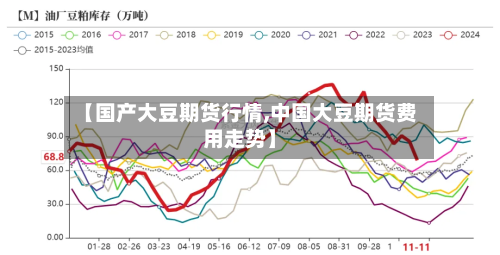 【国产大豆期货行情,中国大豆期货费用走势】-第3张图片