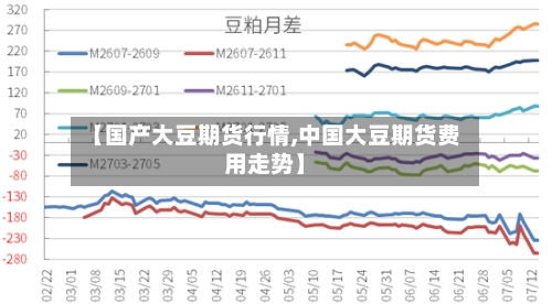 【国产大豆期货行情,中国大豆期货费用走势】