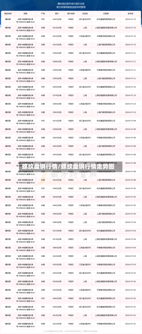 螺纹盘钢行情/螺纹盘钢行情走势图-第2张图片