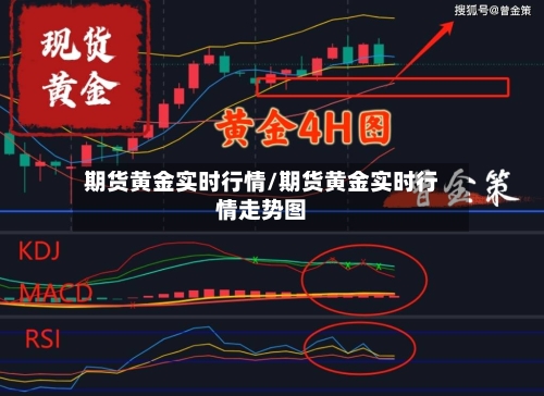 期货黄金实时行情/期货黄金实时行情走势图