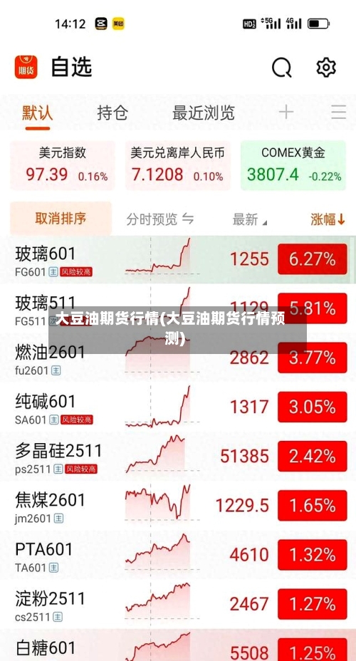 大豆油期货行情(大豆油期货行情预测)