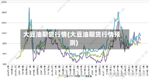 大豆油期货行情(大豆油期货行情预测)-第2张图片