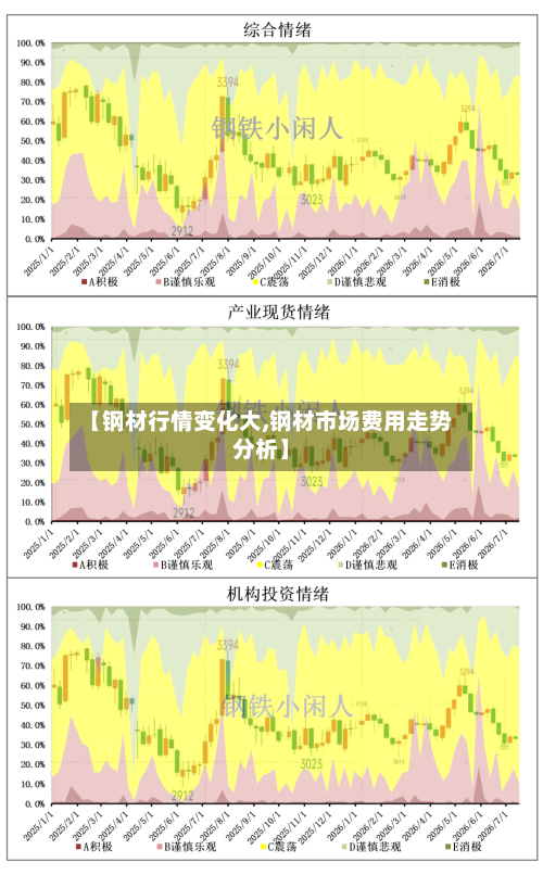 【钢材行情变化大,钢材市场费用走势分析】-第2张图片