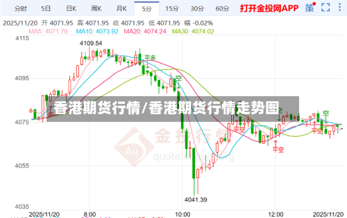 香港期货行情/香港期货行情走势图