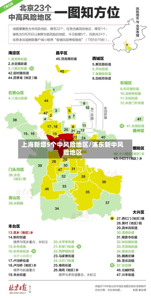 上海新增5个中风险地区/浦东新中风险地区-第3张图片