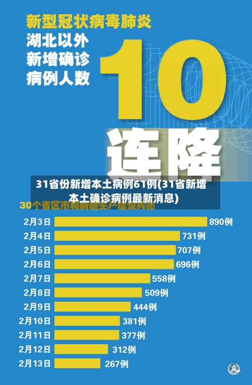 31省份新增本土病例61例(31省新增本土确诊病例最新消息)-第2张图片