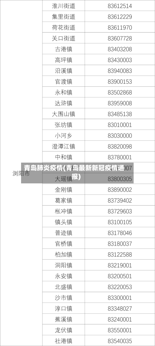 青岛肺炎疫情(青岛最新新冠疫情通报)-第2张图片