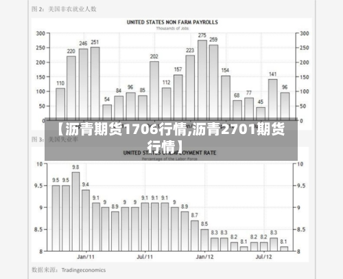 【沥青期货1706行情,沥青2701期货行情】