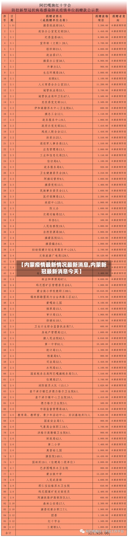 【内蒙疫情最新情况最新消息,内蒙新冠最新消息今天】