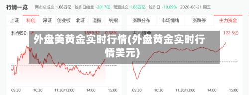 外盘美黄金实时行情(外盘黄金实时行情美元)