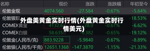 外盘美黄金实时行情(外盘黄金实时行情美元)-第2张图片