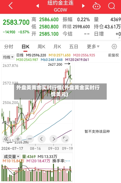 外盘美黄金实时行情(外盘黄金实时行情美元)-第3张图片