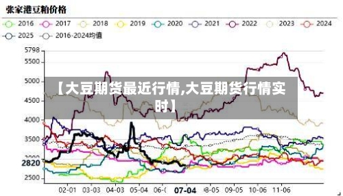 【大豆期货最近行情,大豆期货行情实时】-第3张图片