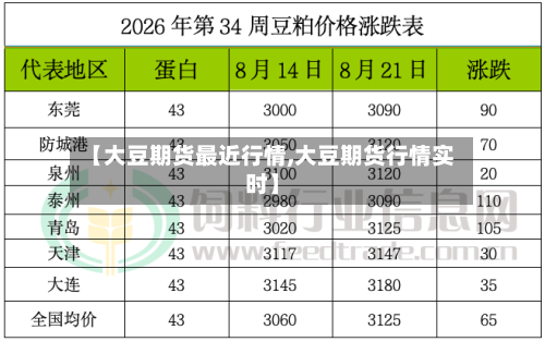 【大豆期货最近行情,大豆期货行情实时】