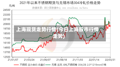 上海现货走势行情(今日上海股市行情走势)-第2张图片