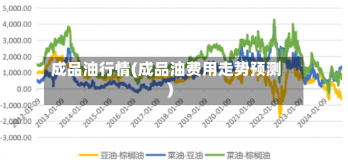 成品油行情(成品油费用走势预测)-第3张图片