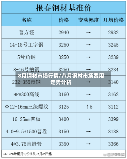 8月钢材市场行情/八月钢材市场费用走势分析-第2张图片