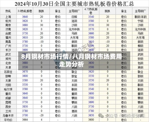 8月钢材市场行情/八月钢材市场费用走势分析