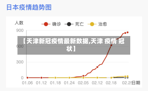 【天津新冠疫情最新数据,天津 疫情 冠状】