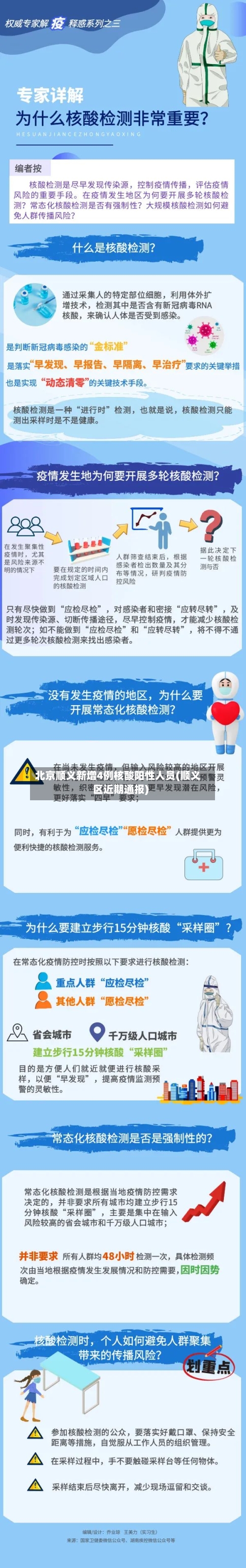 北京顺义新增4例核酸阳性人员(顺义区近期通报)-第2张图片