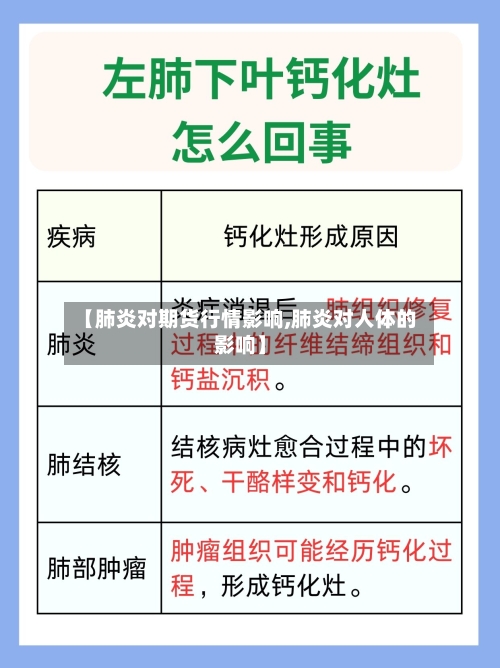 【肺炎对期货行情影响,肺炎对人体的影响】