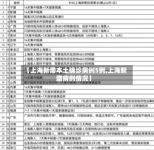 【上海新增本土确诊病例5例,上海新增病例情况】-第2张图片