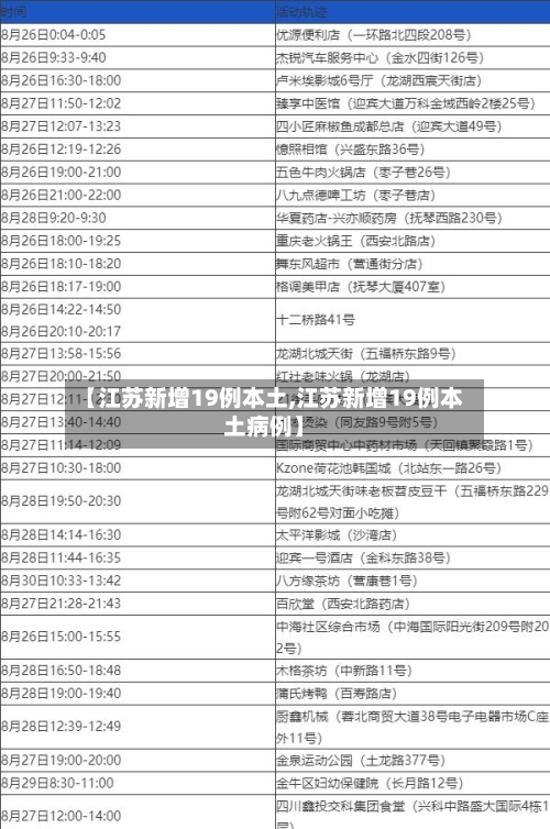 【江苏新增19例本土,江苏新增19例本土病例】-第2张图片