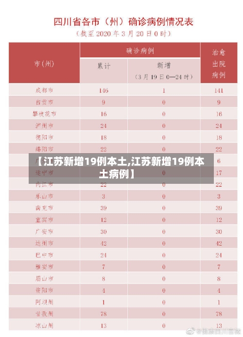 【江苏新增19例本土,江苏新增19例本土病例】-第3张图片