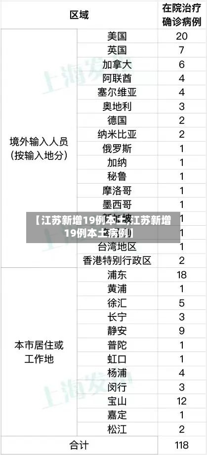 【江苏新增19例本土,江苏新增19例本土病例】