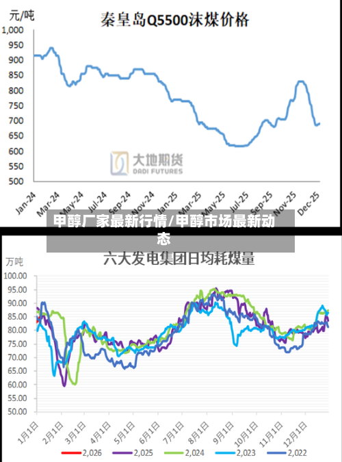 甲醇厂家最新行情/甲醇市场最新动态-第2张图片